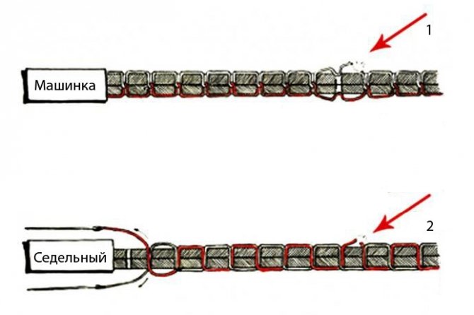 В чём отличие машинной строчки от ручной прошивки?
